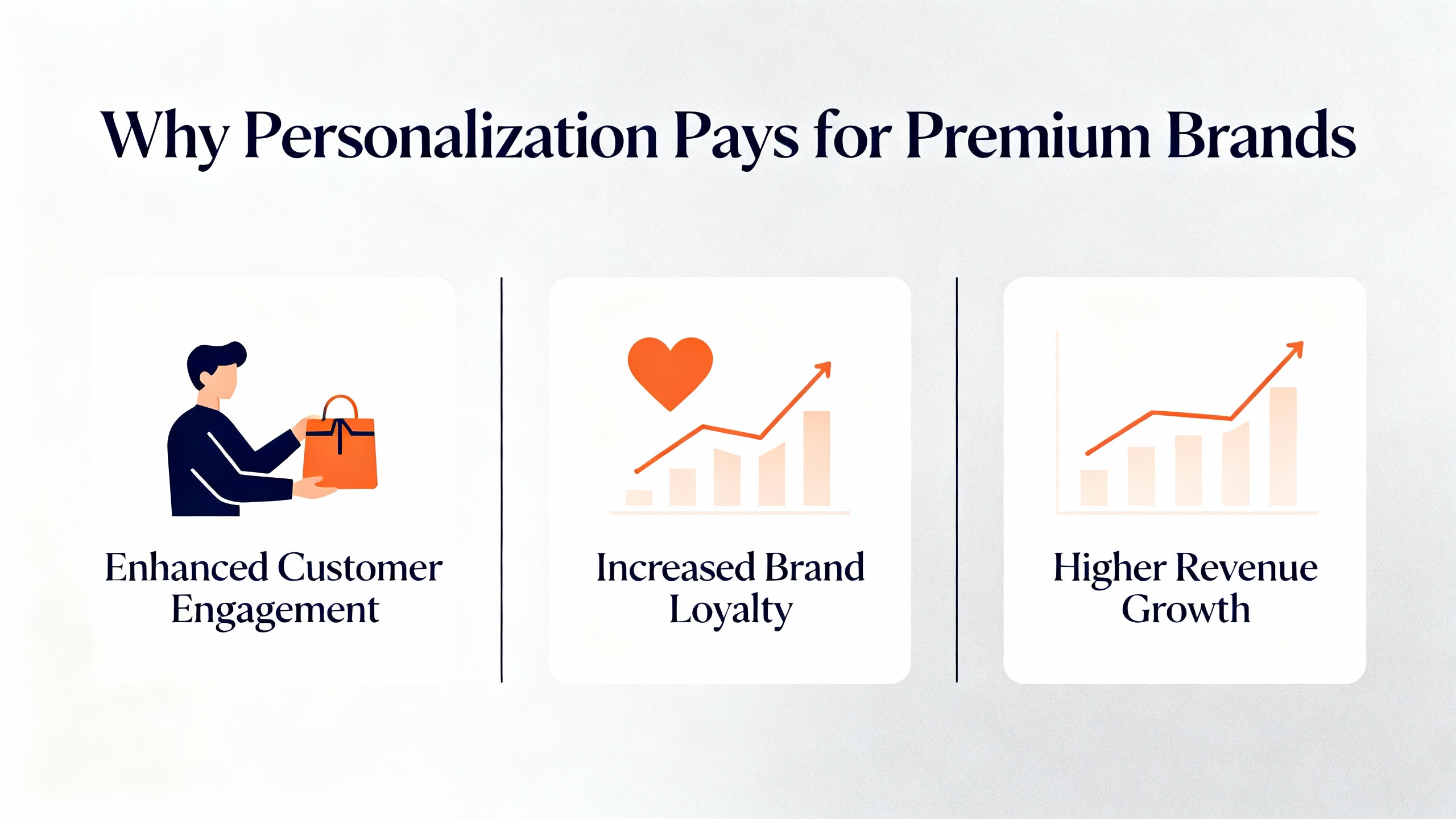 High-end personalized shopping experiences