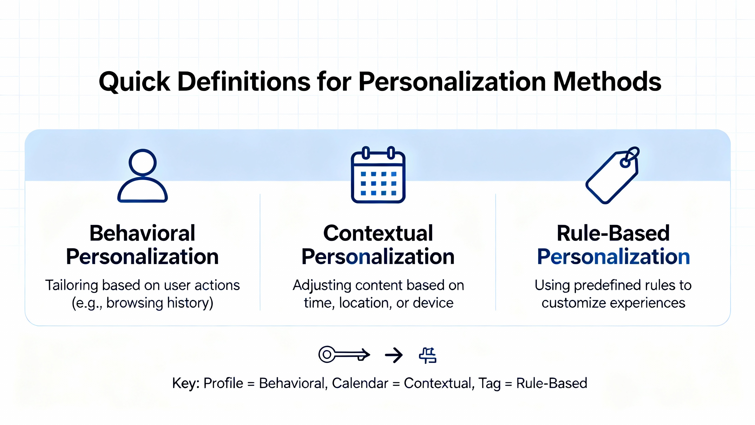 Personalized Family Keepsake Ideas