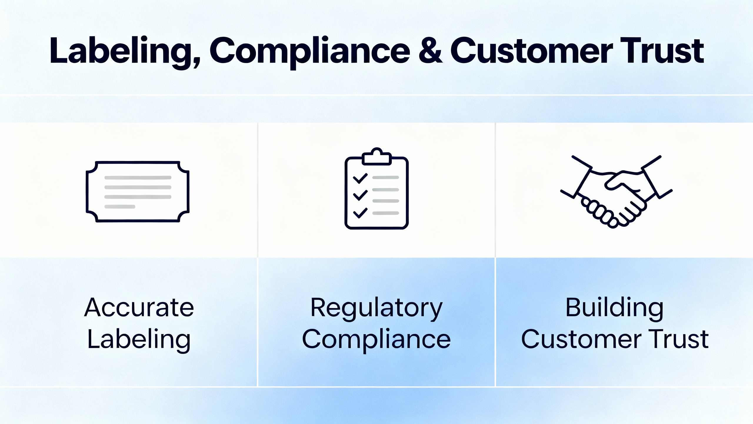 Professional bakery packaging for cottage food