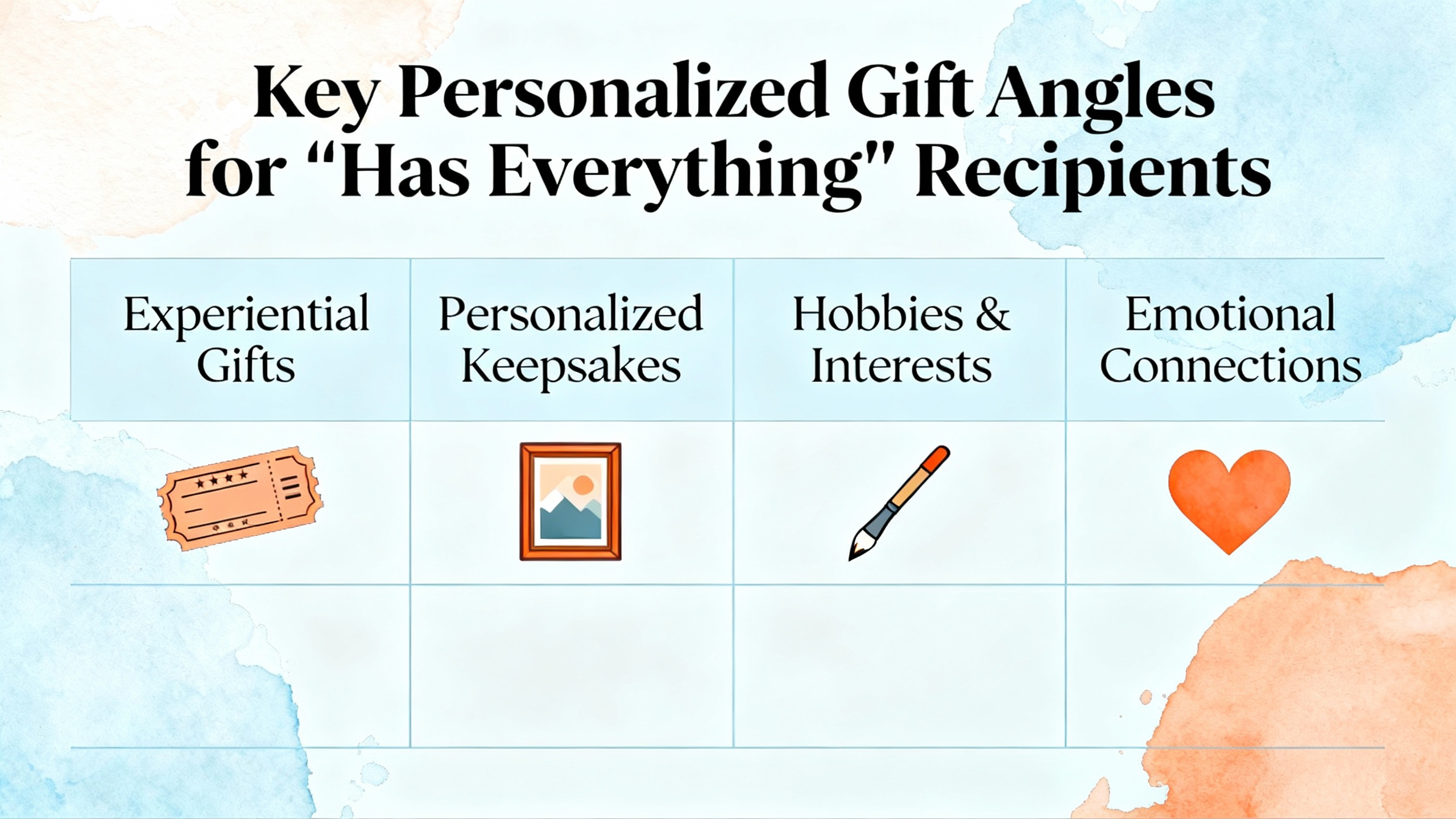 Custom gift ideas for difficult recipients