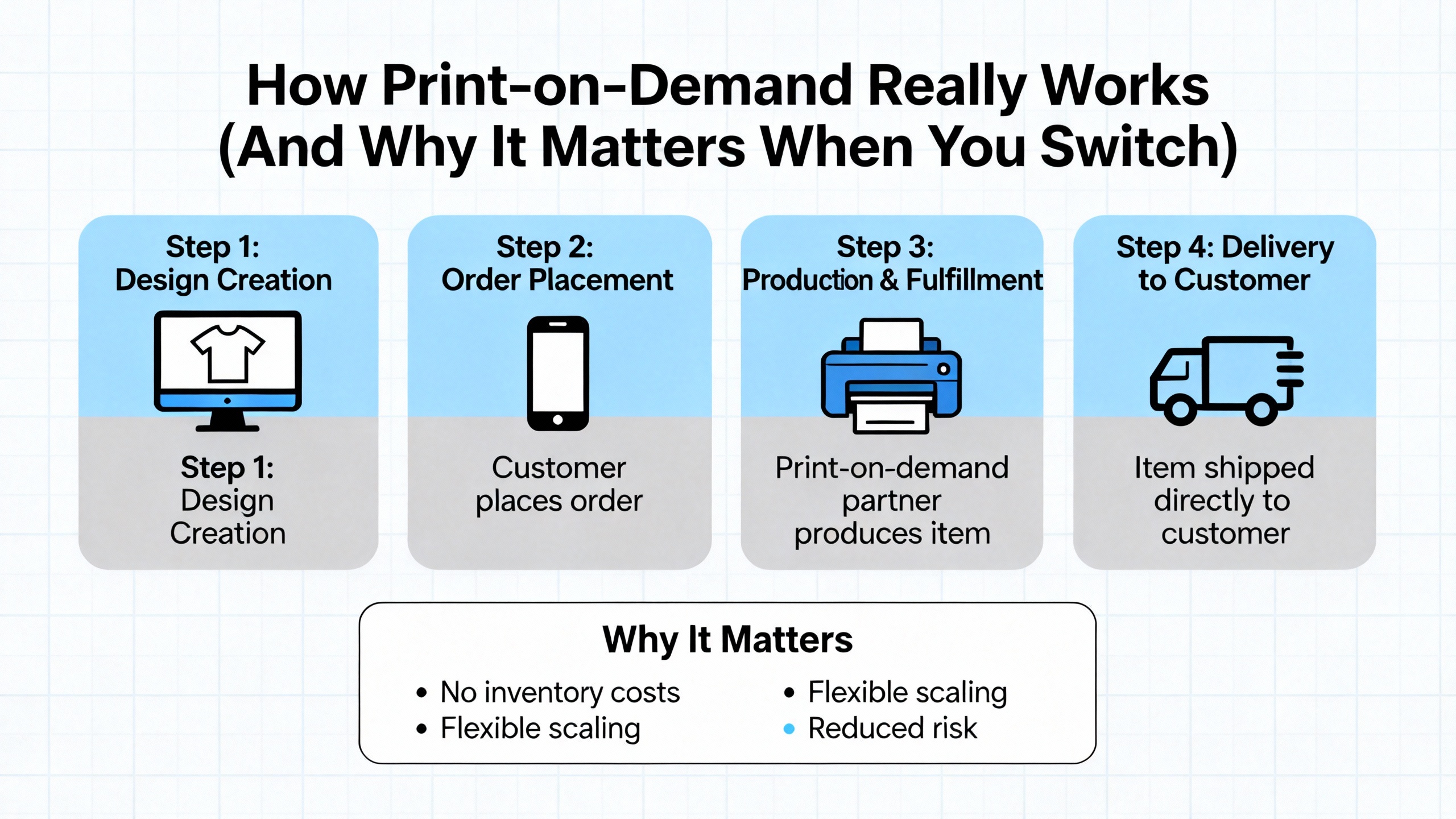 top print on demand sites like printful
