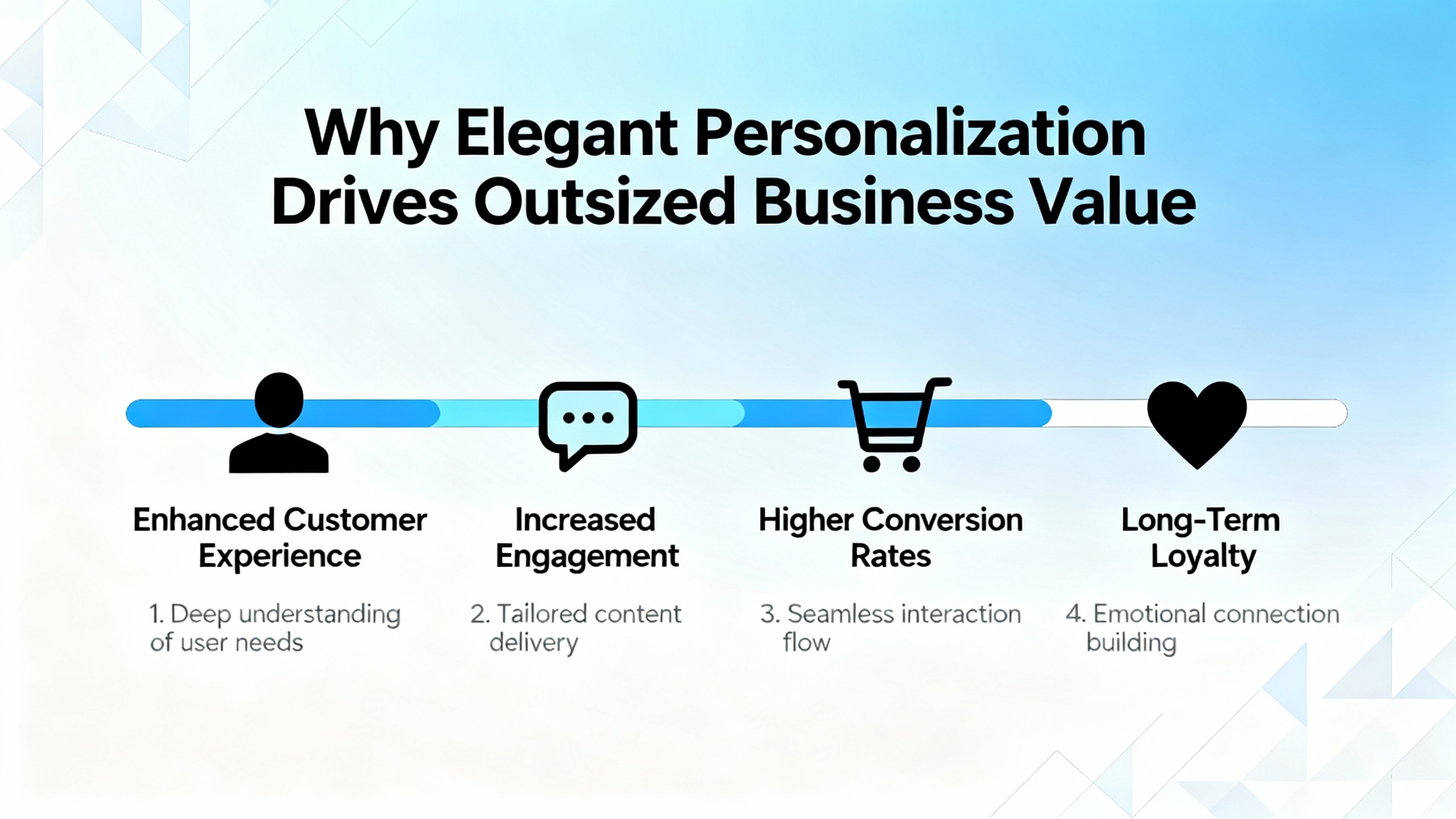 Sophisticated custom items for dropshipping