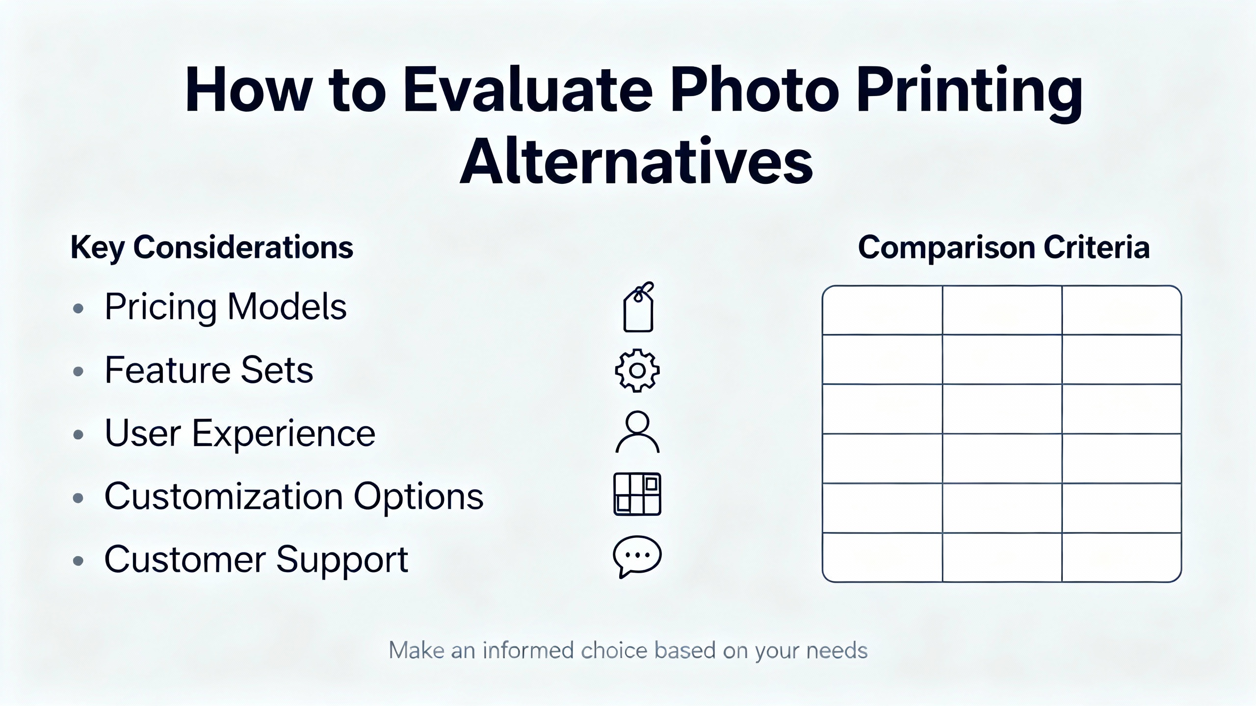 top rated custom photo gift sites