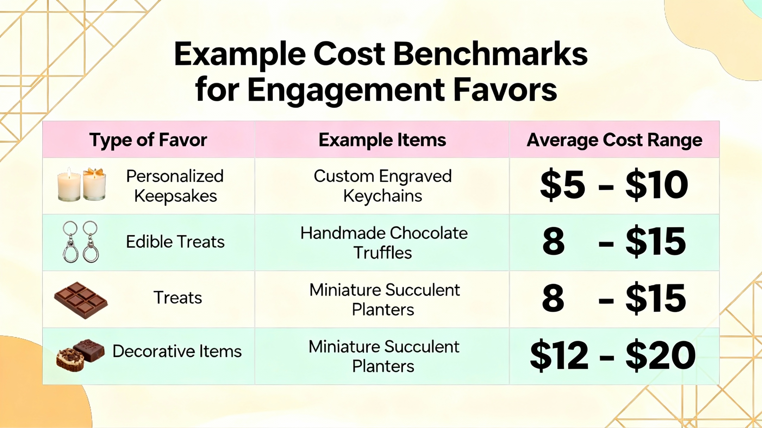 Meaningful engagement keepsakes