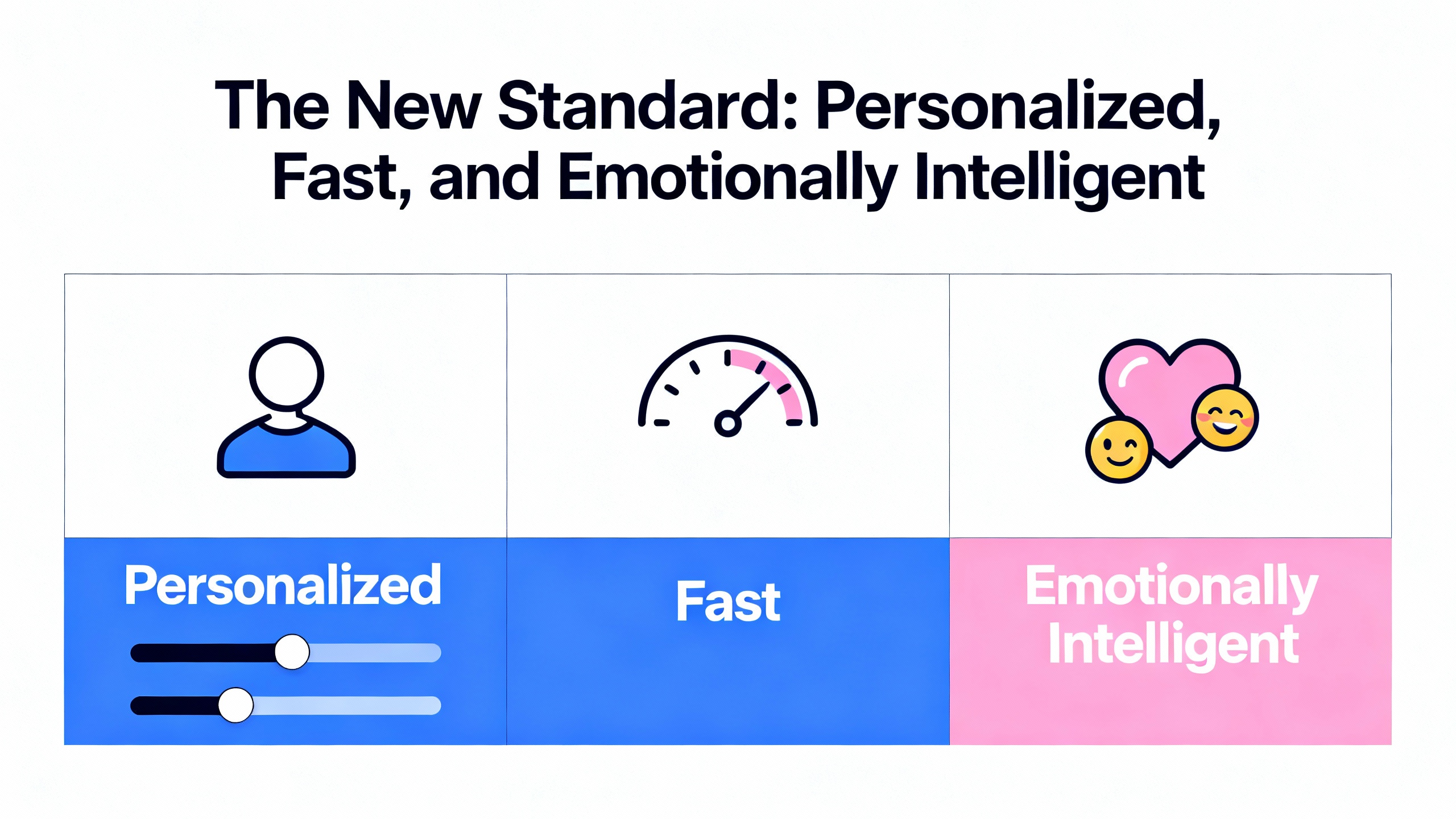 Fast design systems for custom dropshipping gifts