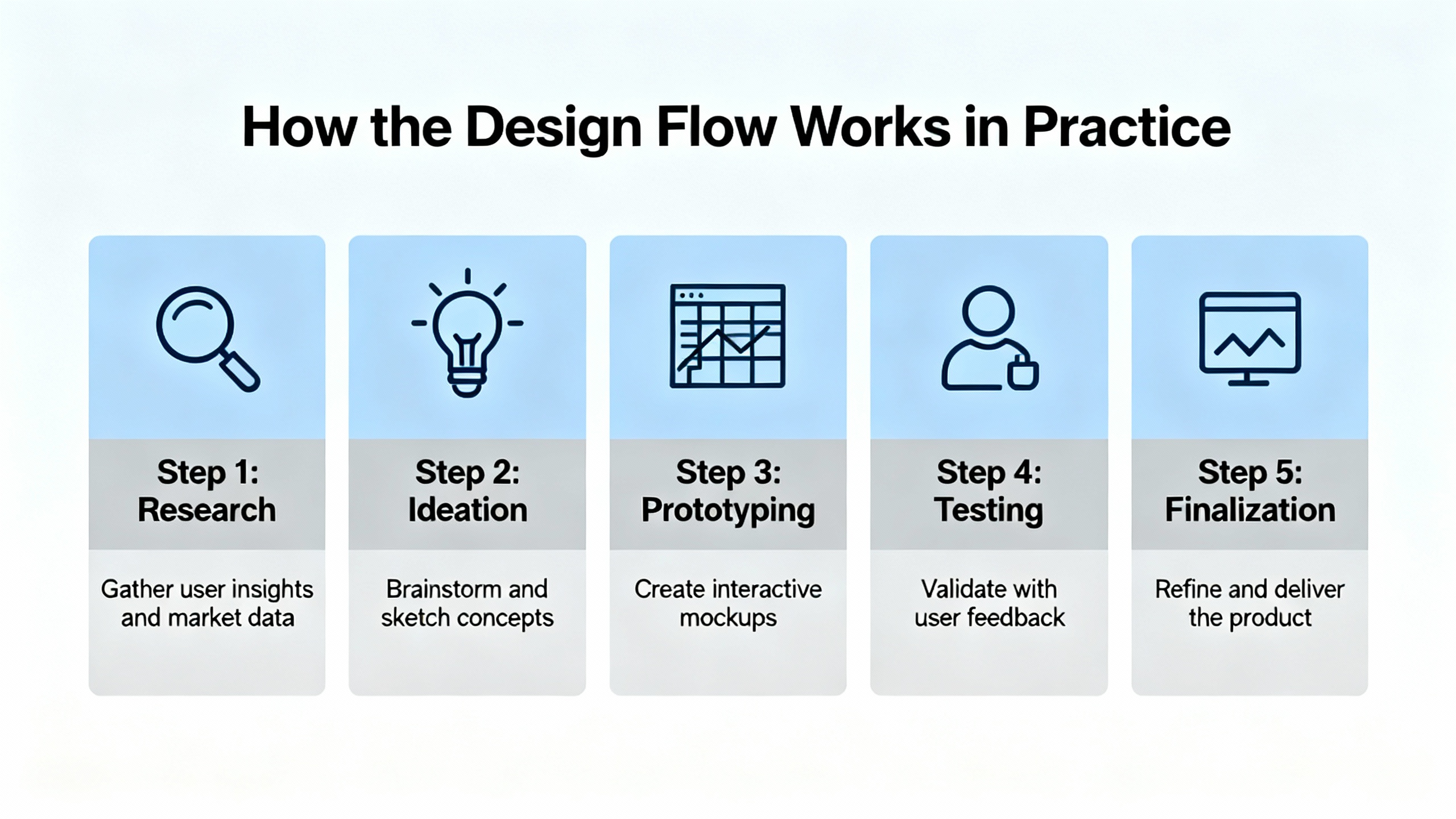 Personalized product configuration platform for print on demand