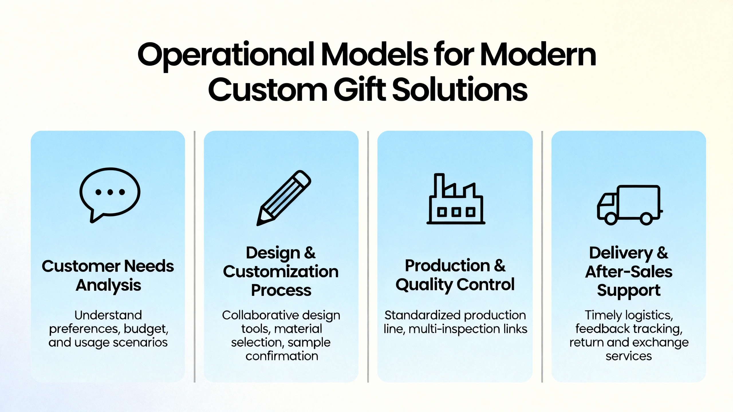 Sustainable personalized gifts market growth projections