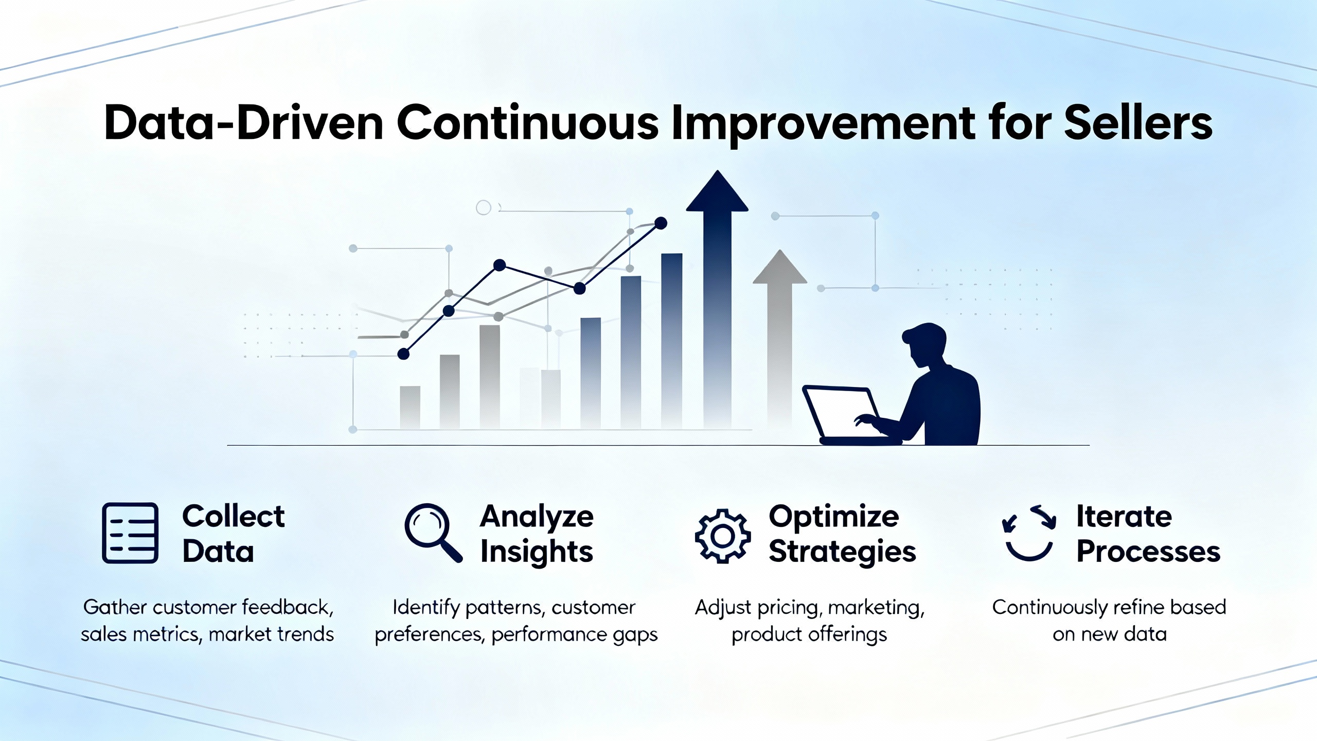 E-commerce quality assurance best practices