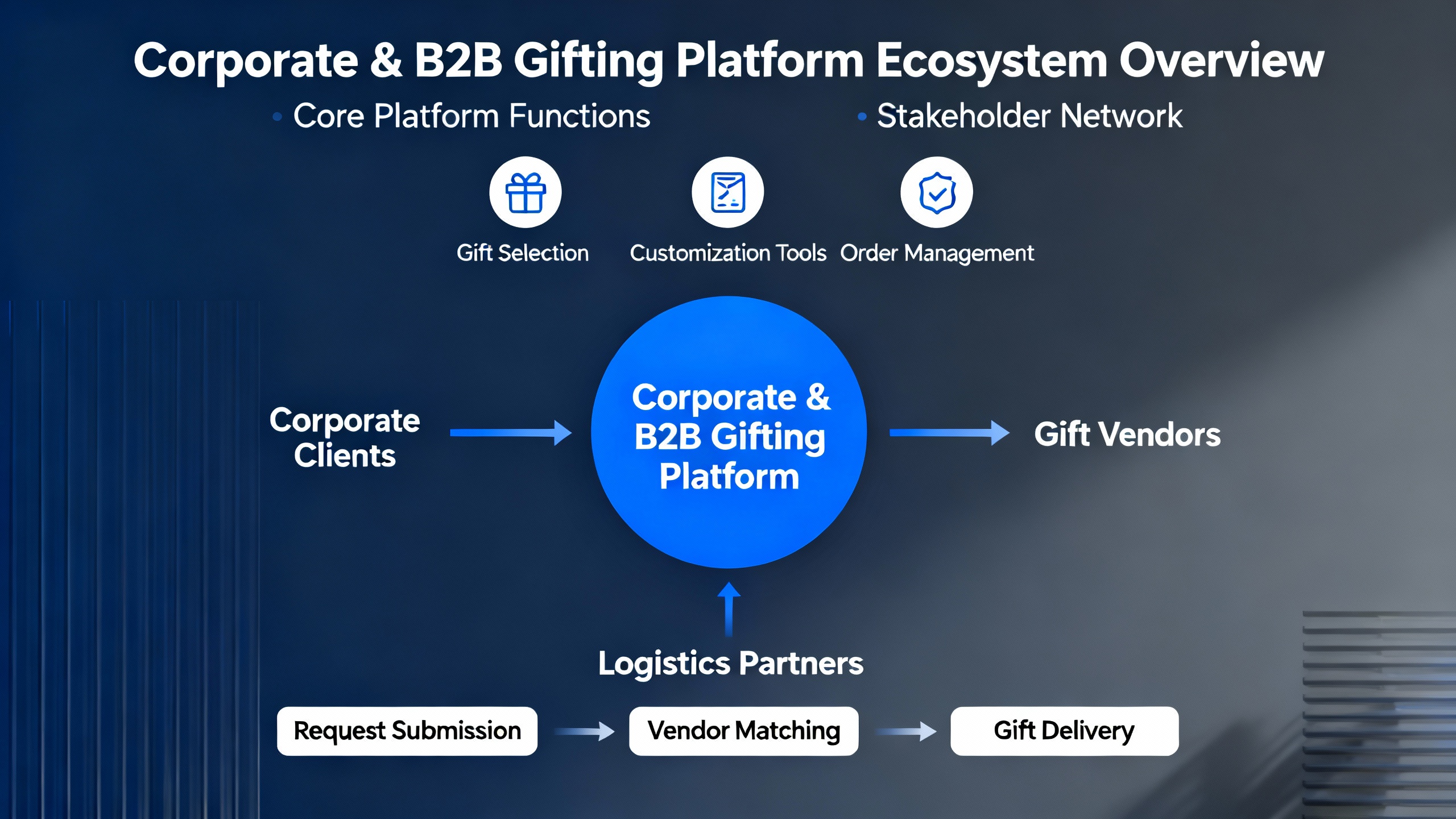 Printify Vs Competitors For Custom Gifts