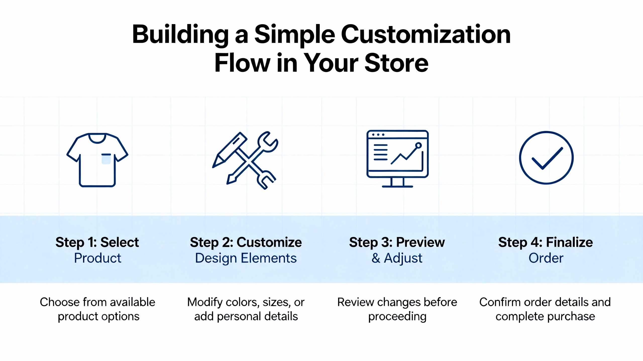 Ecommerce customization best practices for dropshipping