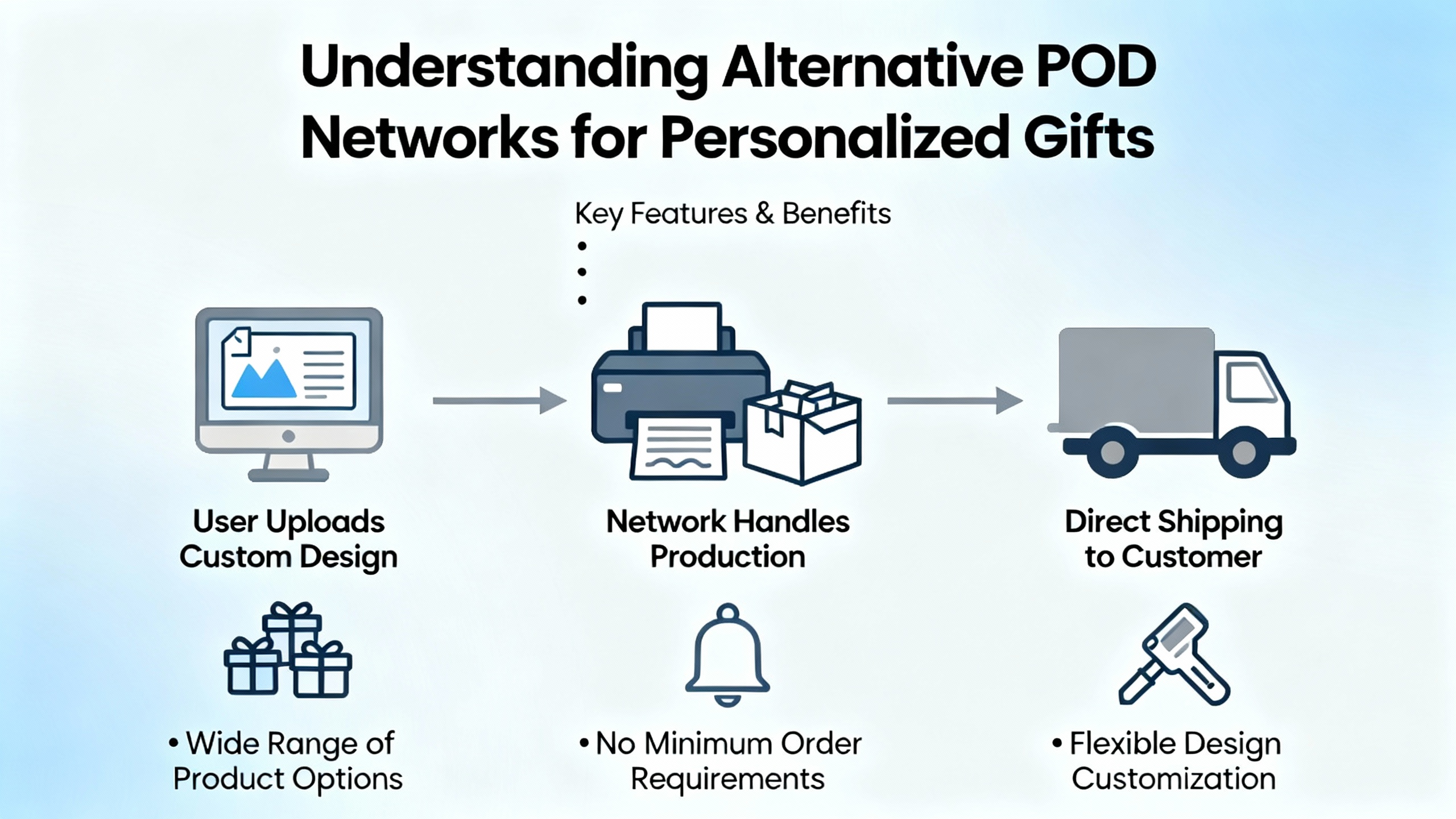 Top Print On Demand Platforms Like Printify