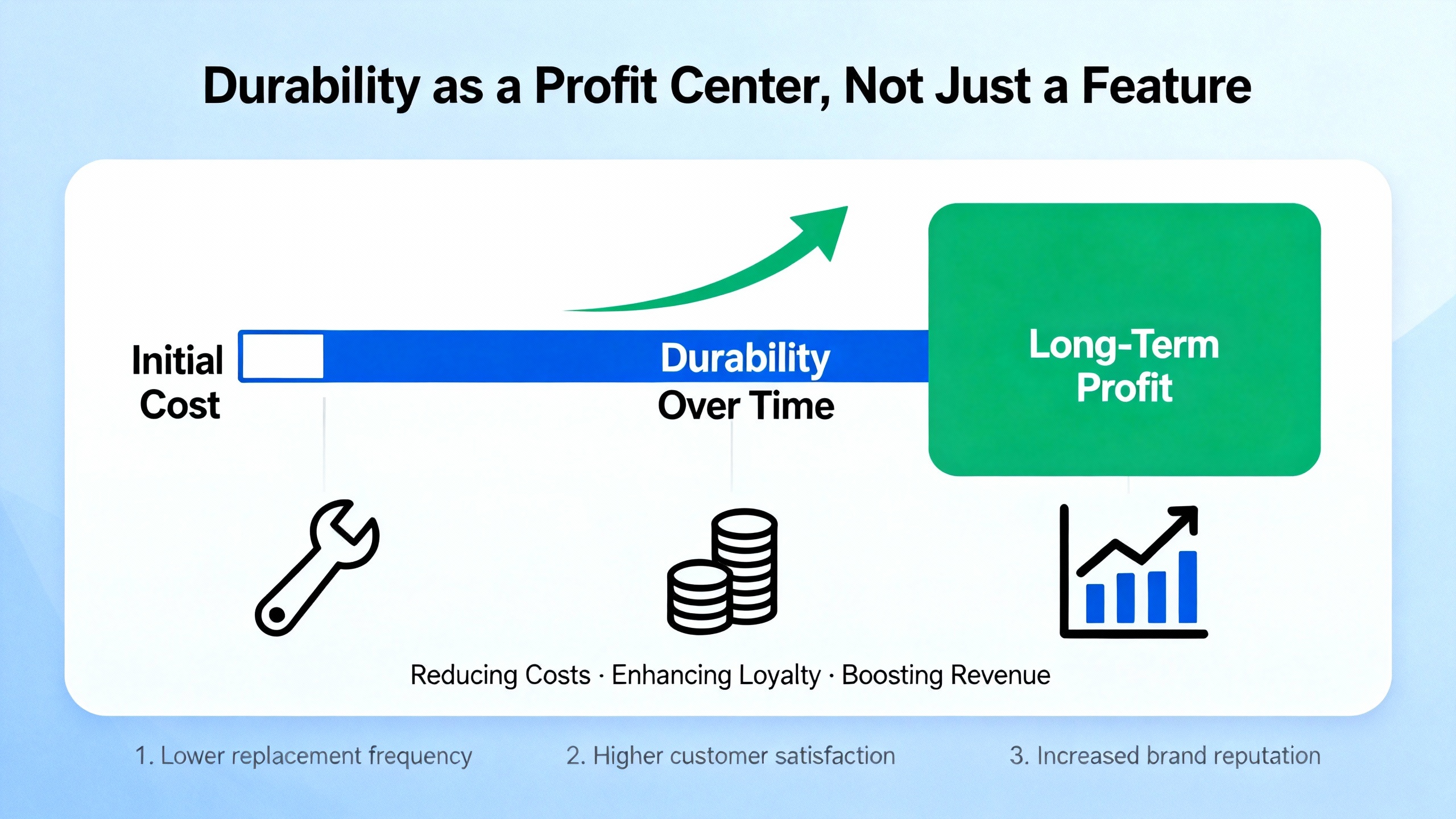 Industrial Strength Custom Gear Bags