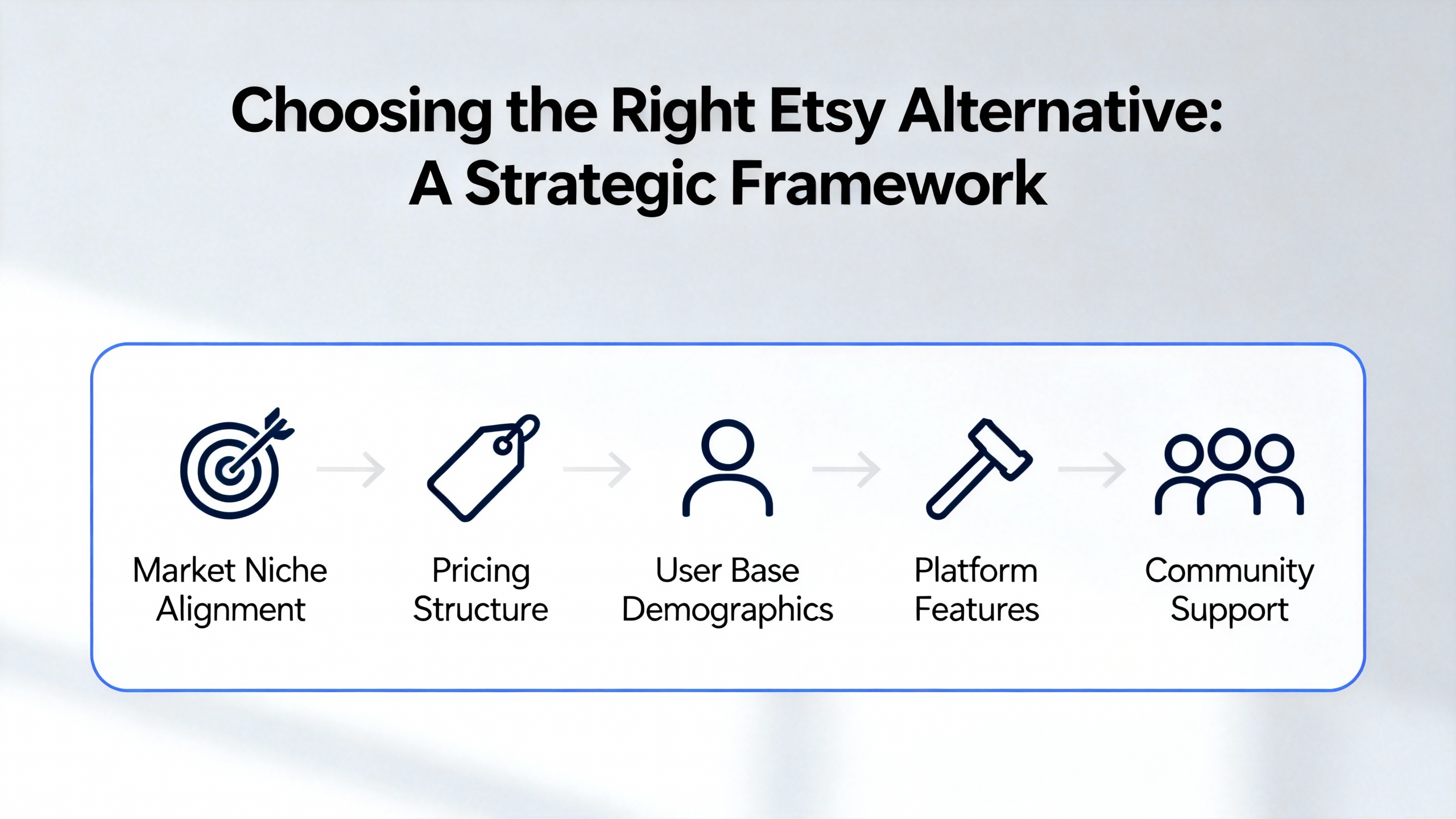 Print on demand marketplaces vs standalone stores