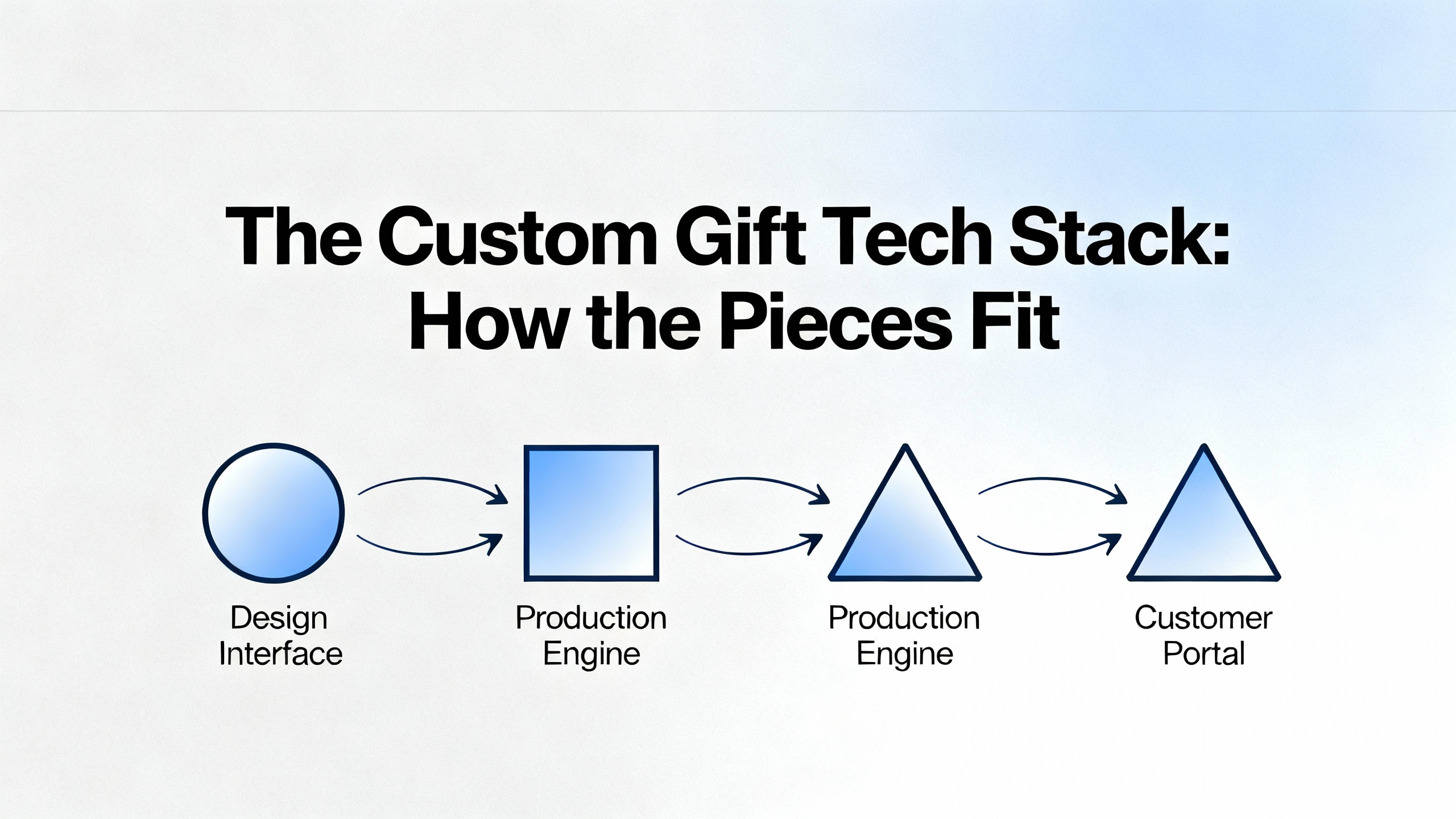 Custom Gifts Online Design Tools: Create Personalized Items Easily