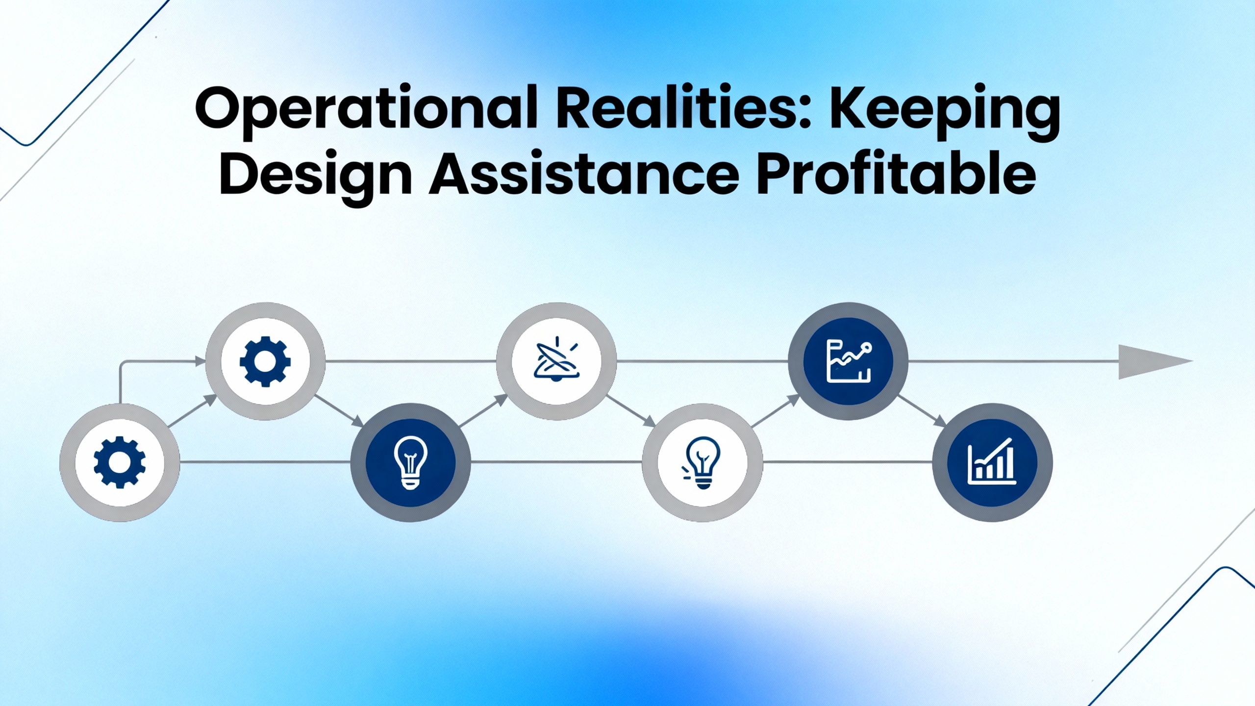 Ecommerce Personalized Product Solutions