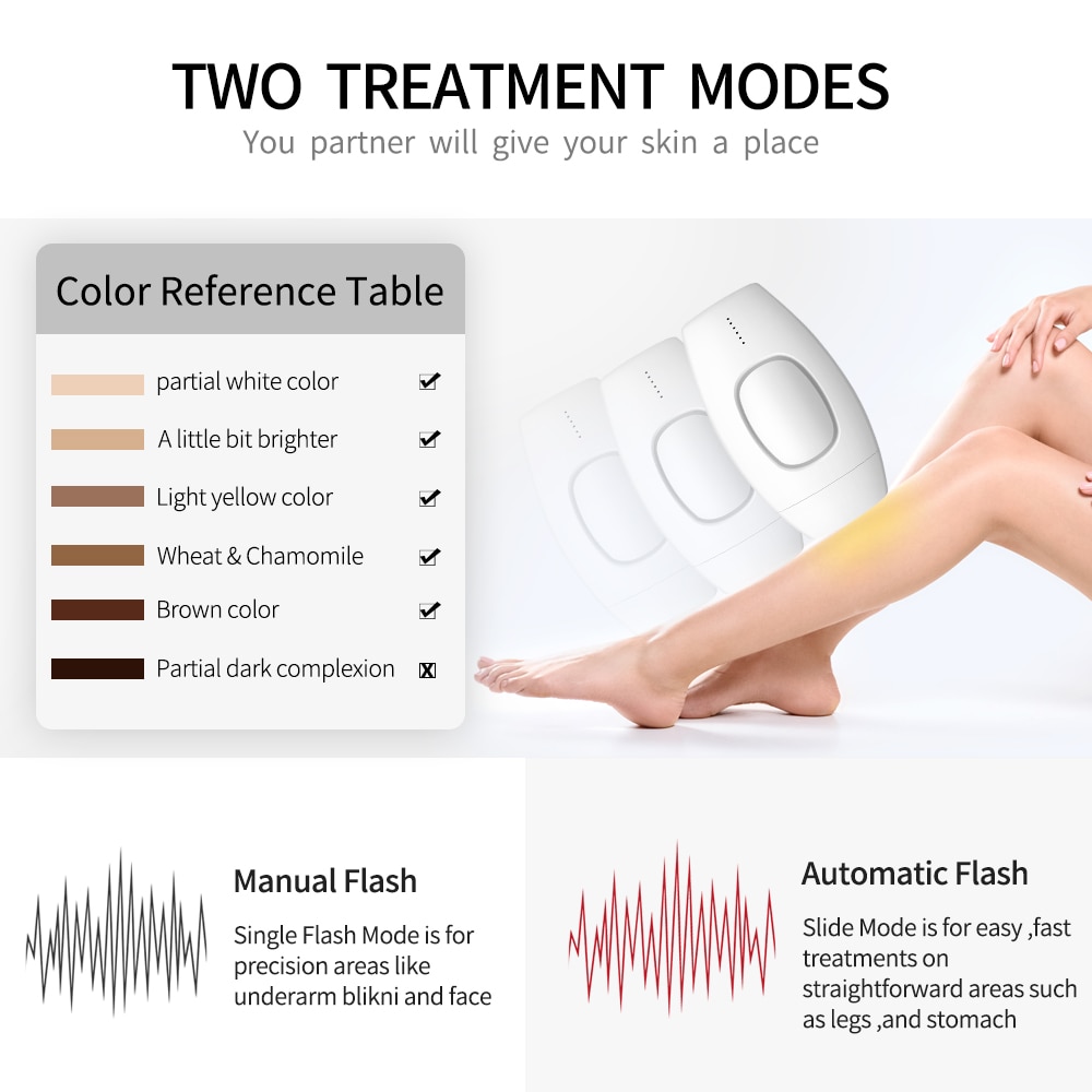 Two treatment modes comparison: manual single-flash for precision at 45° and automatic slide mode for large areas at 90°
