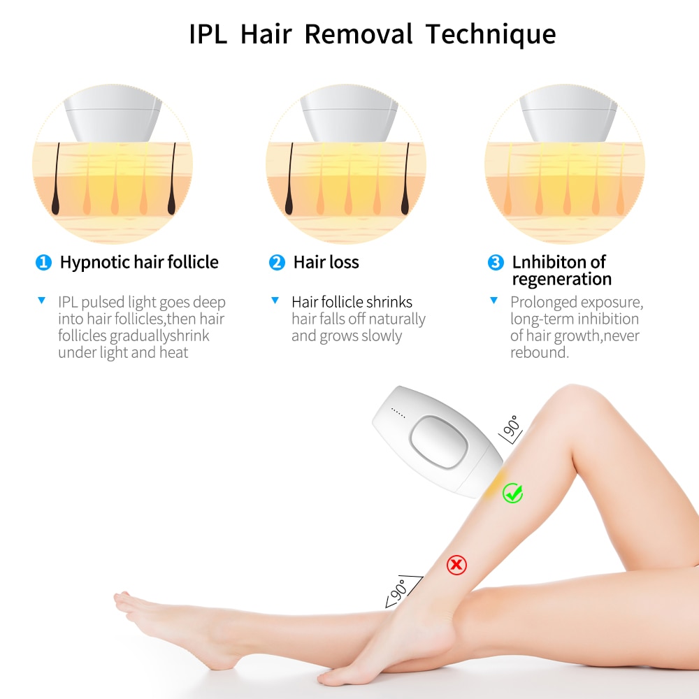 Technical diagram of IPL hair removal mechanism showing three stages: hypnotic follicle shrinkage, hair loss, and long-term growth inhibition