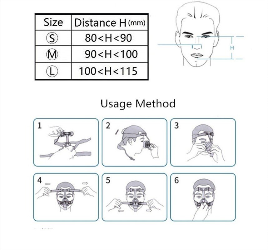 Step-by-step fitting guide and size selection chart for BMC-FM1A mask