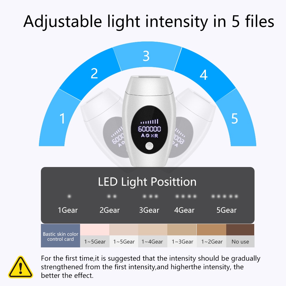 IPL device with five adjustable intensity levels