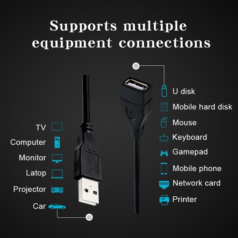 USB 2.0 Extension Cable for Monitors, Projectors & Keyboards 2