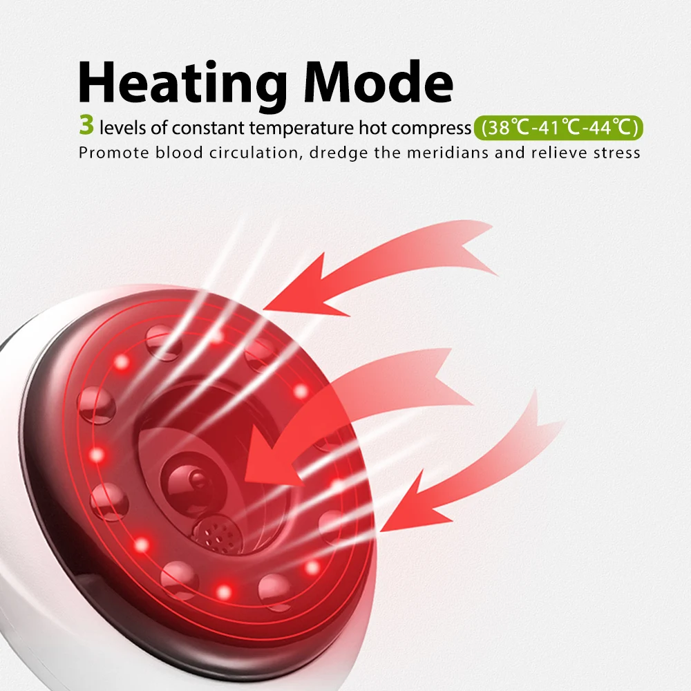 Infographic showing three heating levels with heat diffusion arrows and meridian pathways highlighted
