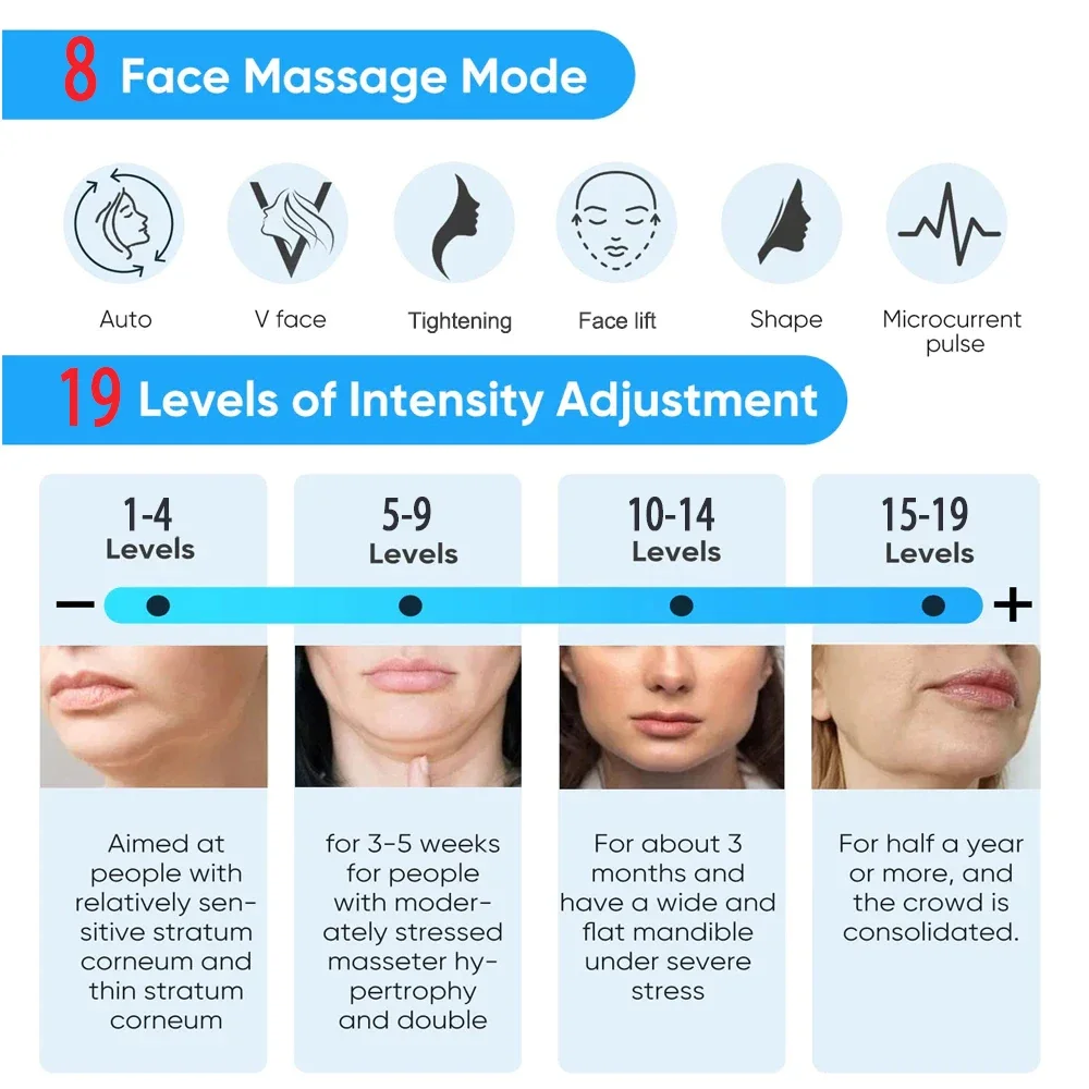 Infographic showing 8 face massage modes and before-after facial images proving visible transformation
