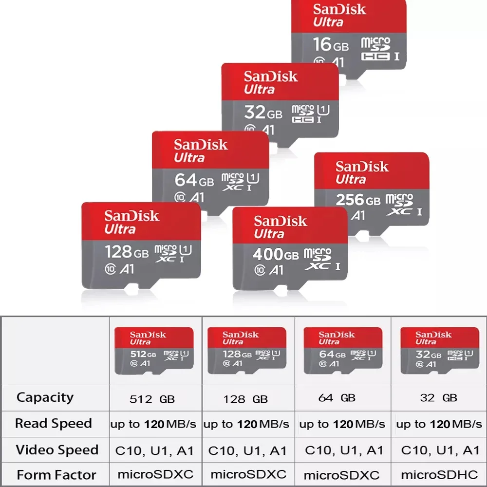 MicroSD Memory Card (8GB–1TB) 5