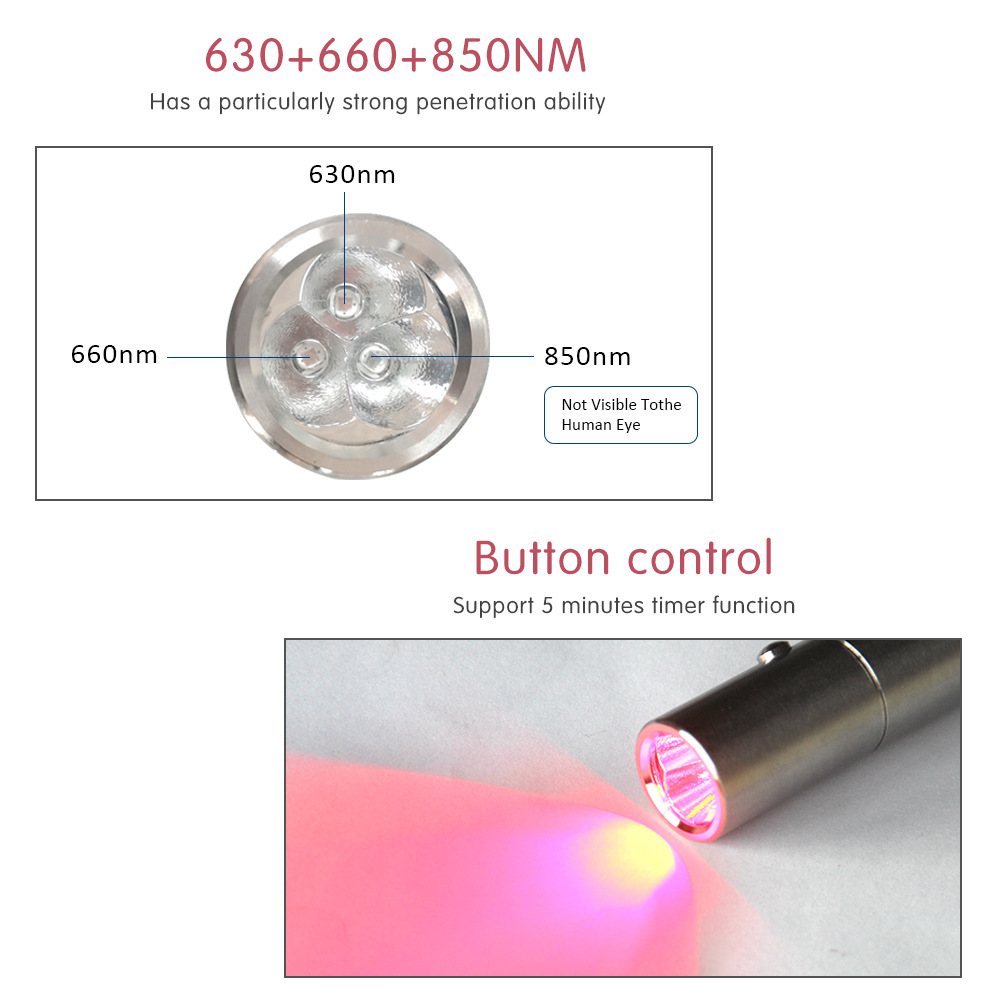 Diagram contrasting surface-level topical skincare penetration with deep-reaching LED wavelengths, highlighting the gap
