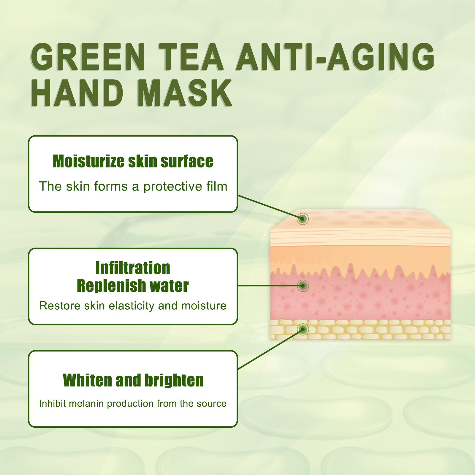 Green skincare diagram showing moisture and brightening claims