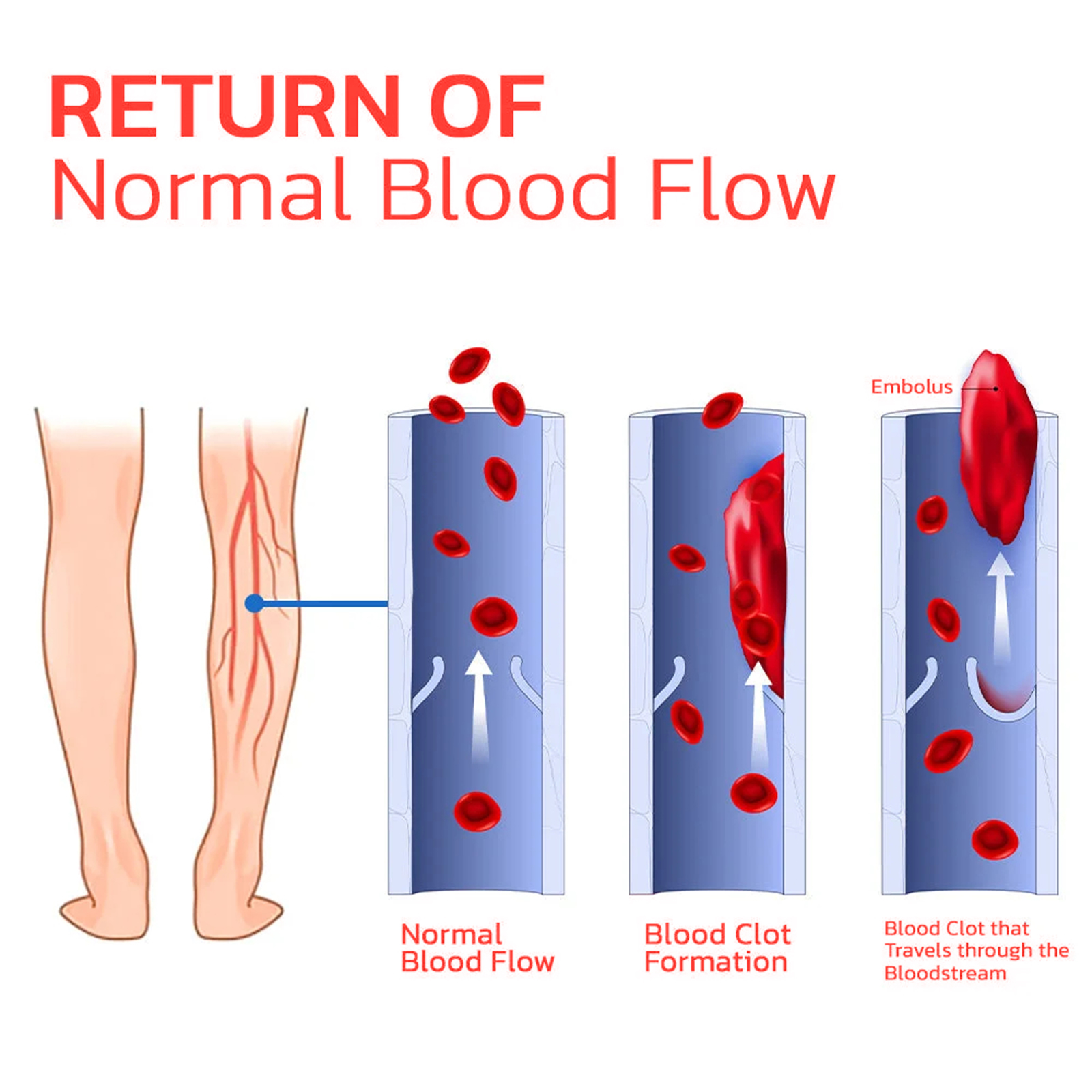 Foot-care diagram illustrating the product's circulation positioning