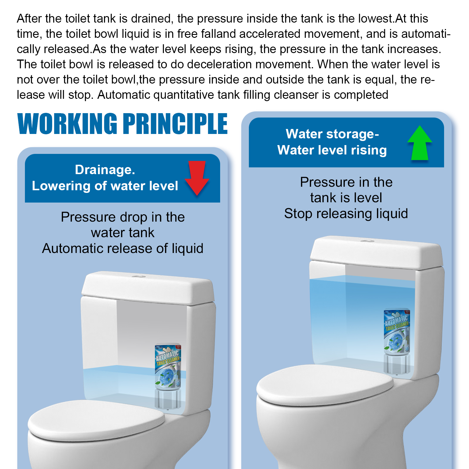 Diagram of cleaner release during toilet tank flush cycle