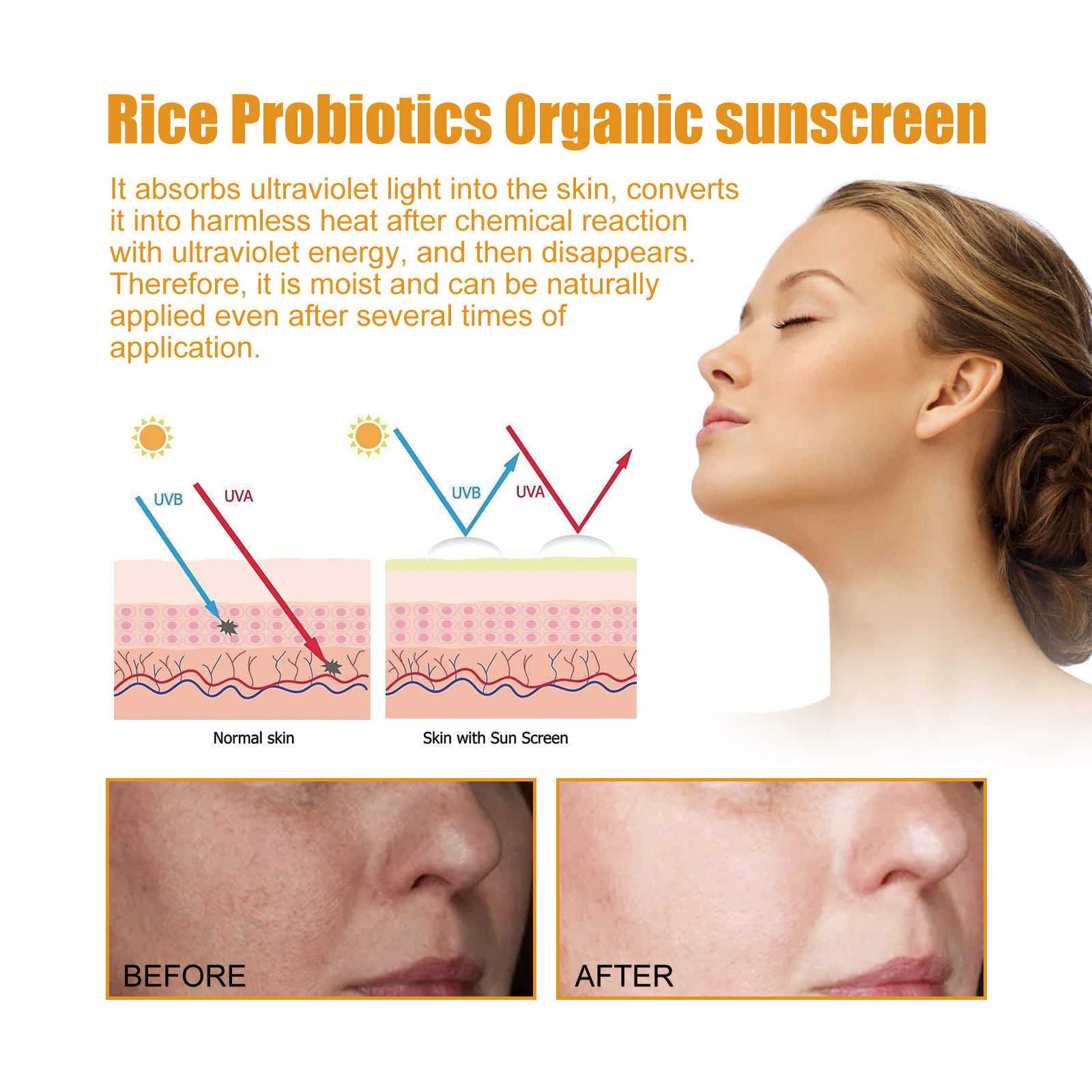 Sunscreen packaging with UVA and UVB protection graphic
