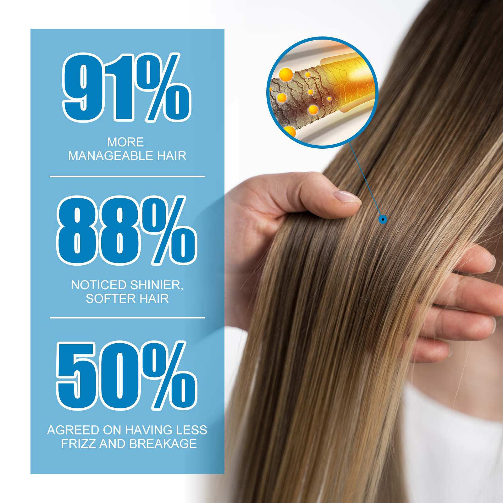 Smooth hair fiber and serum performance claims