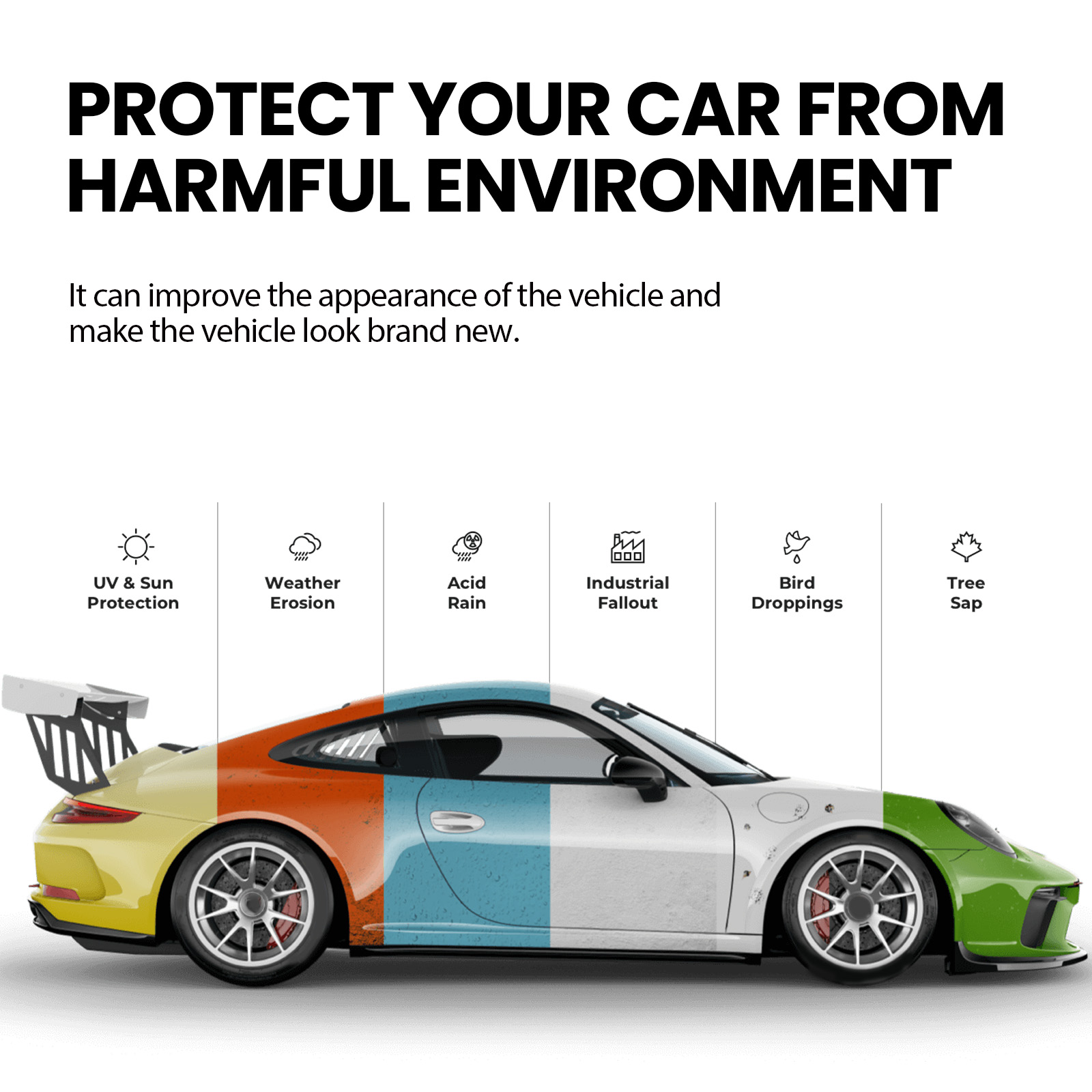 Automotive coating protection against common contaminants