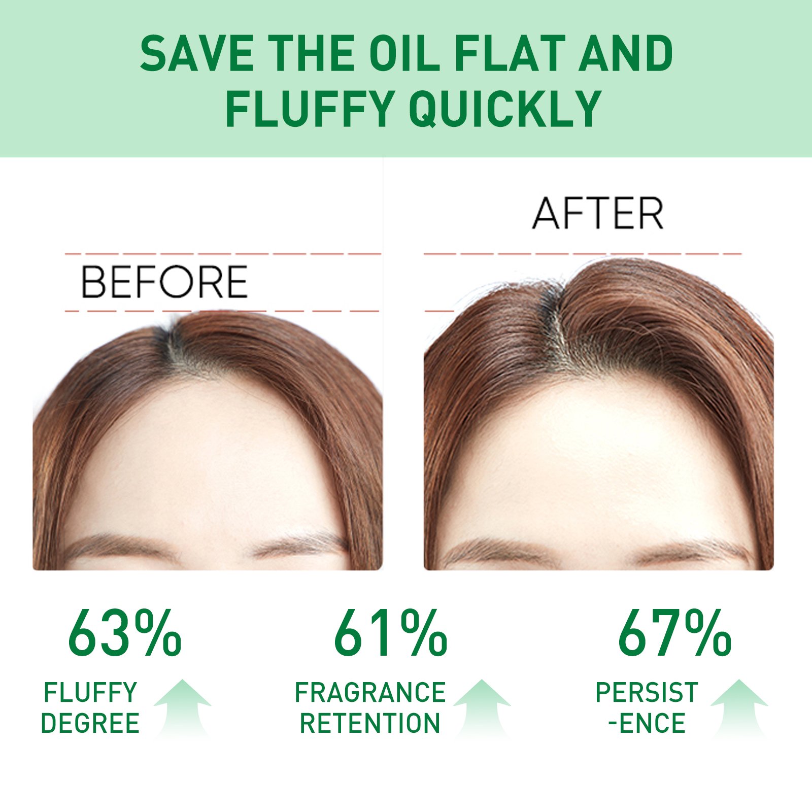 Root spray comparison showing flatter and fluffier hair