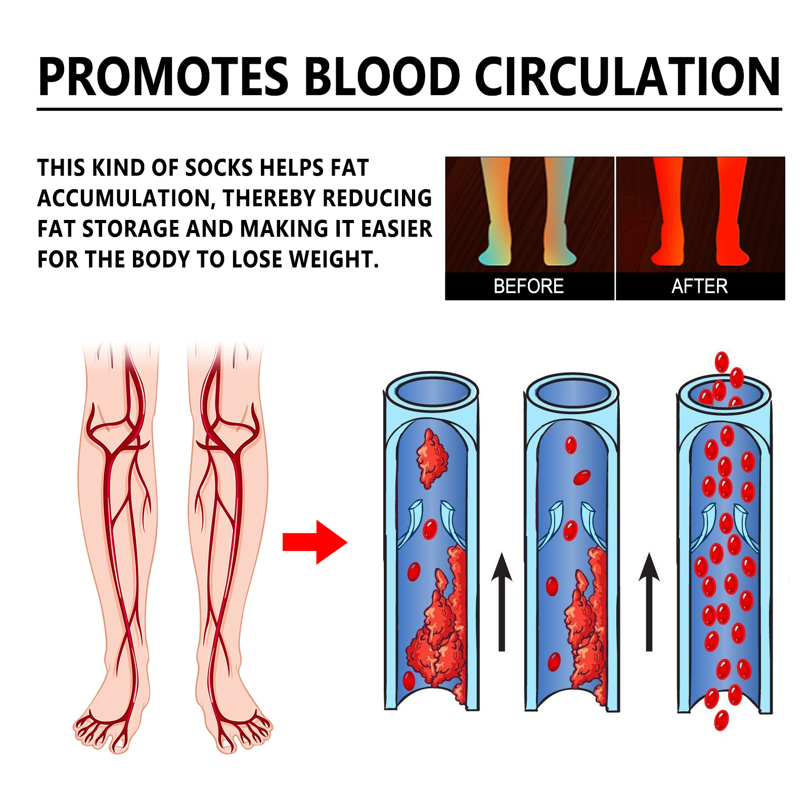 Health sock circulation graphic with leg illustrations