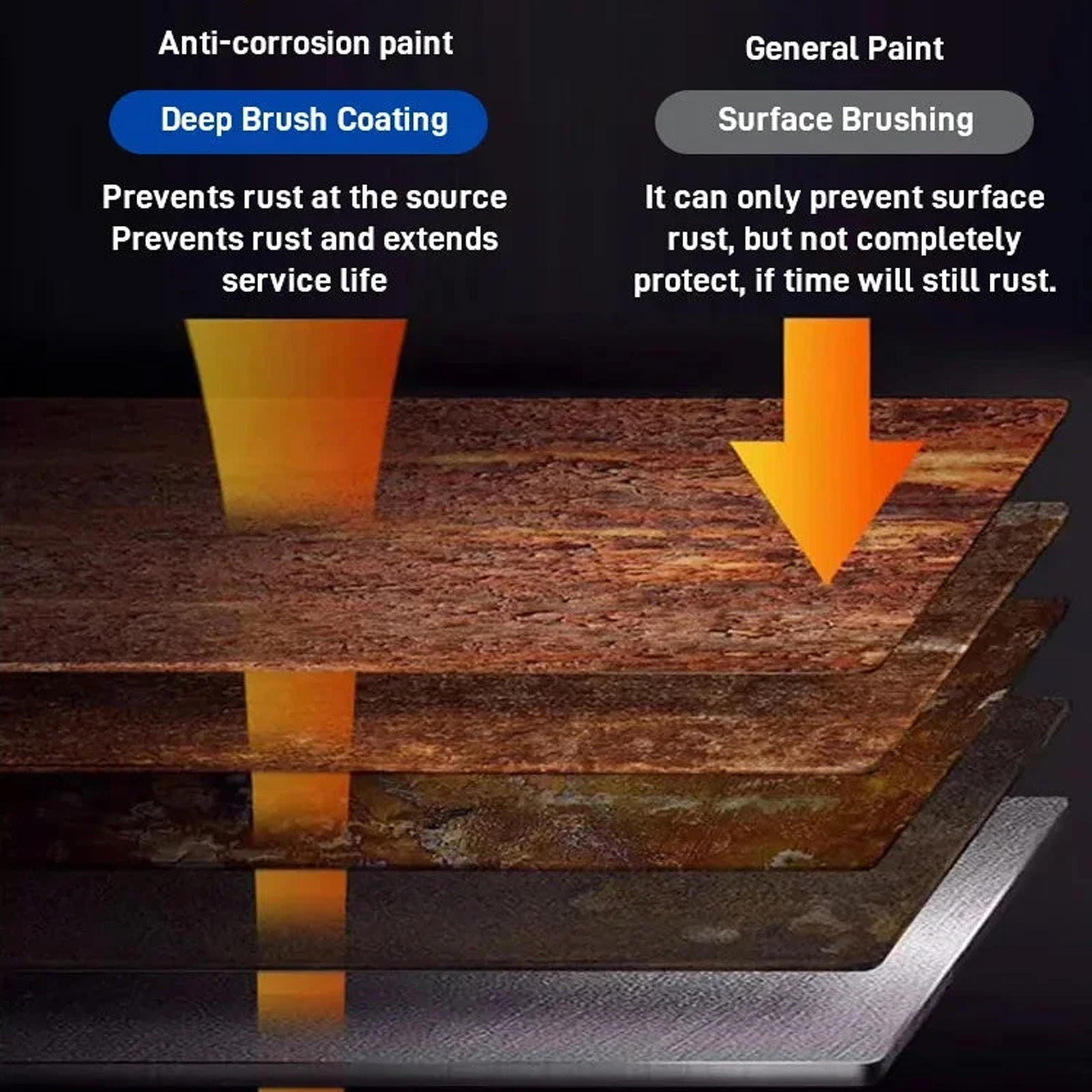 Comparison of deep coating and surface-only paint