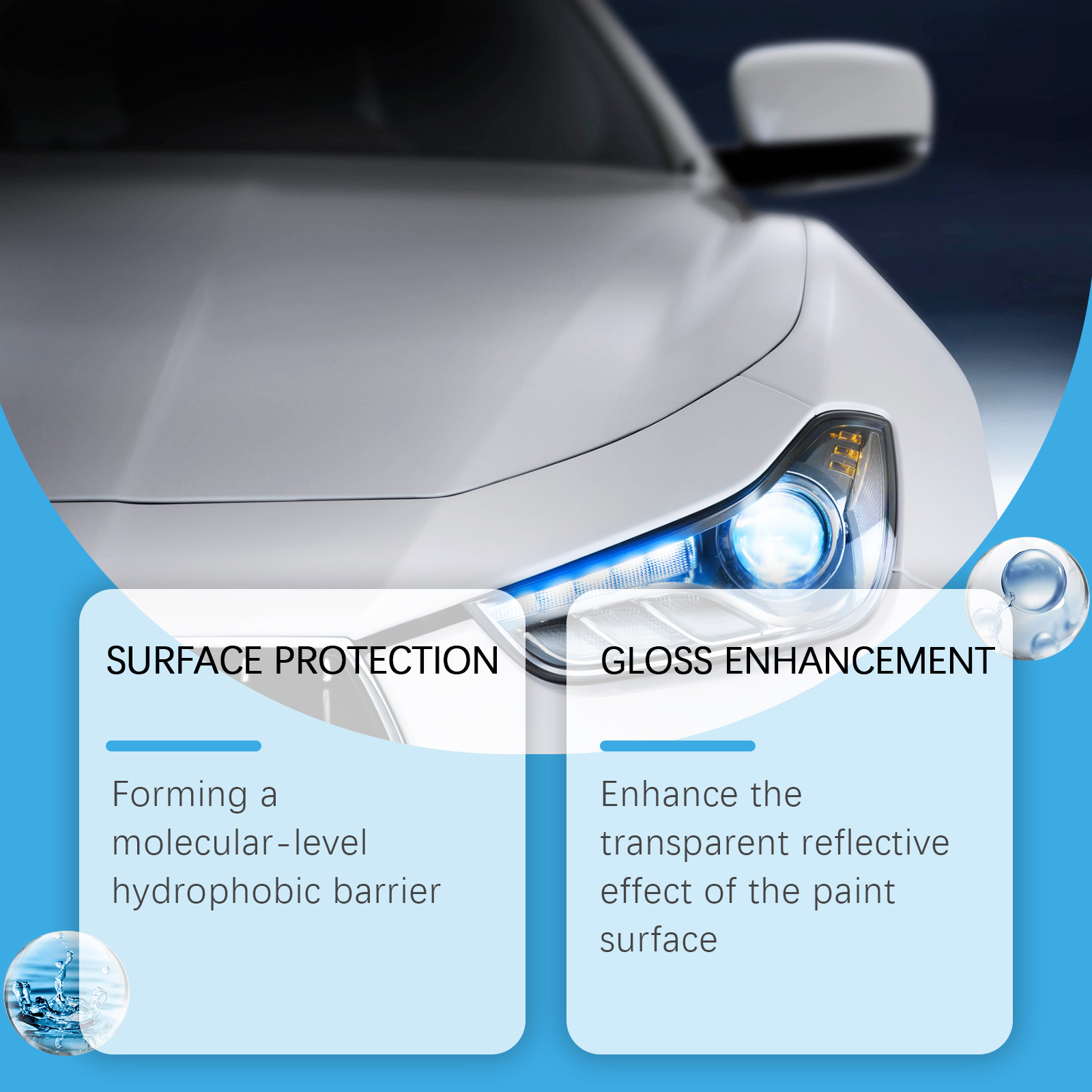 White car showing surface protection and gloss claims