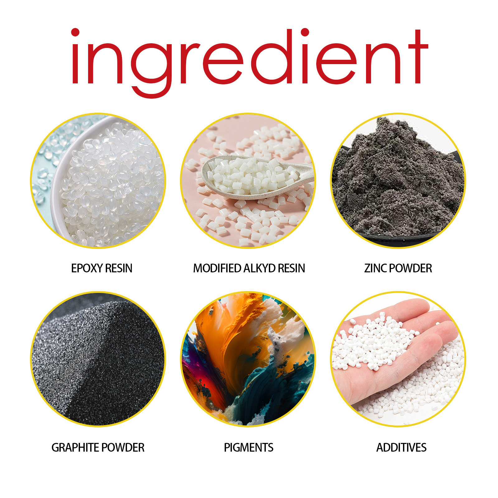 Listed resins powders pigments and additives graphic
