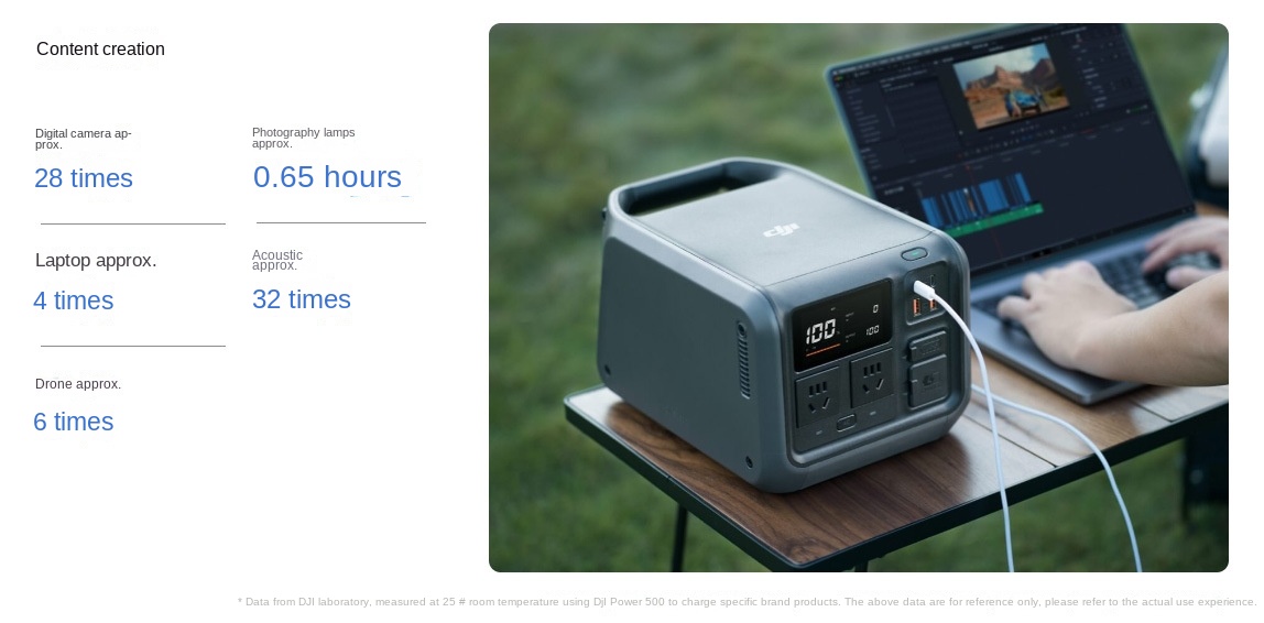 DJI Power 500 Outdoor Power Station 1000W Portable Mobile Energy Storage Solar Charging Quiet Operation