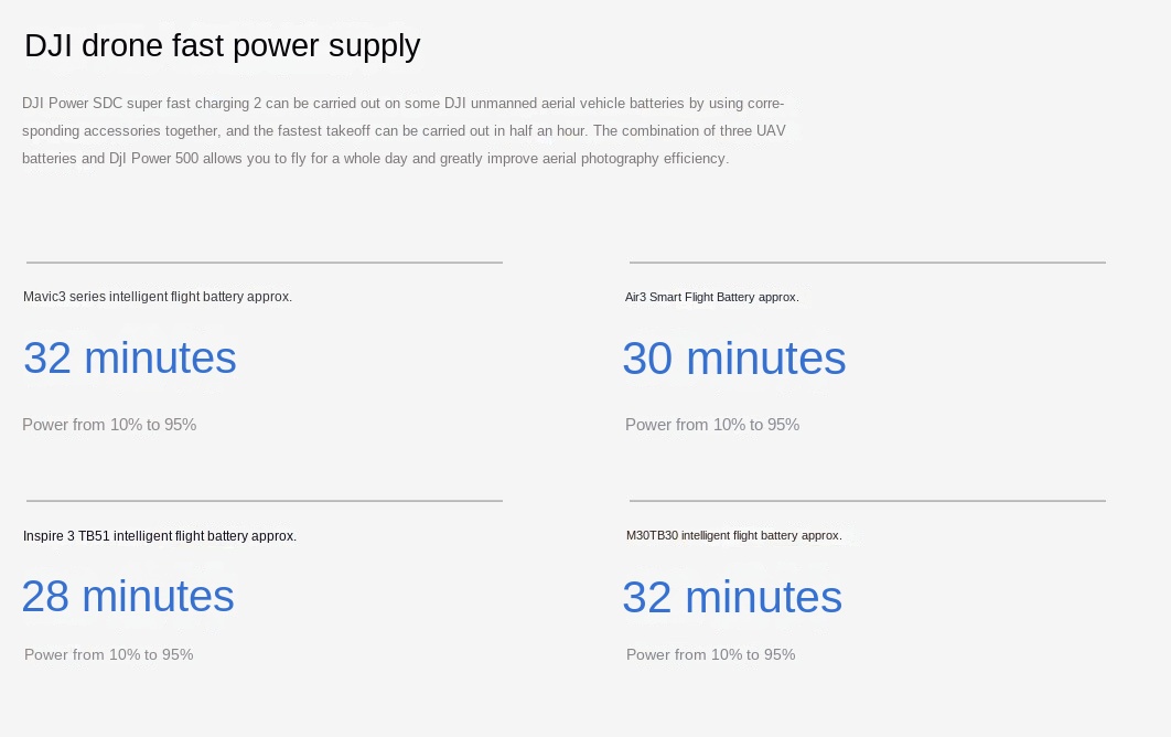 DJI Power 500 Outdoor Power Station 1000W Portable Mobile Energy Storage Solar Charging Quiet Operation